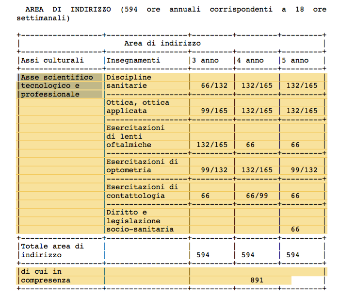 01 Regolamento discipline ottico 2018 quadro ore