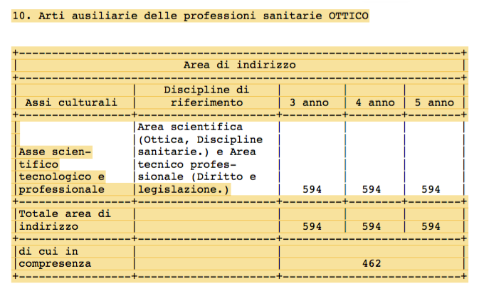 02 Decreto discipline ottico 2017 quadro ore in conflitto